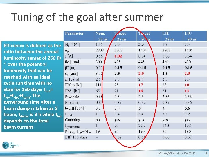 Tuning of the goal after summer Efficiency is defined as the ratio between the