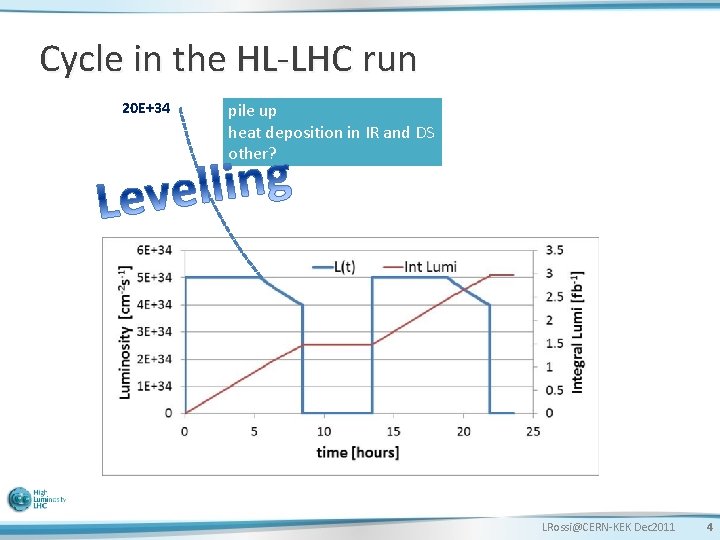 Cycle in the HL-LHC run 20 E+34 pile up heat deposition in IR and