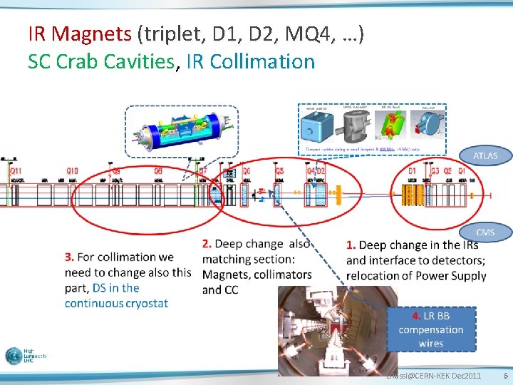 IR Magnets (triplet, D 1, D 2, MQ 4, …) SC Crab Cavities, IR