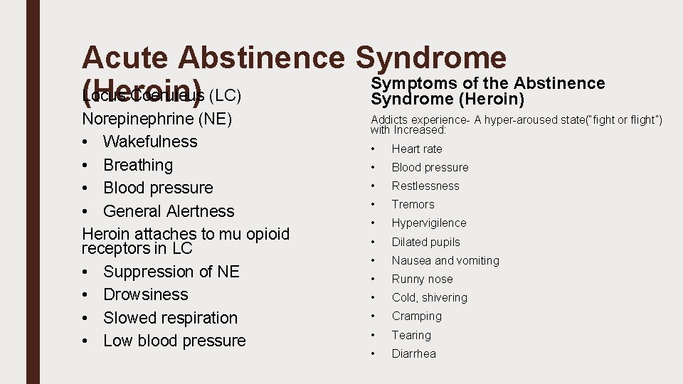 Acute Abstinence Syndrome Symptoms of the Abstinence Locus Coeruleus (LC) (Heroin) Syndrome (Heroin) Norepinephrine