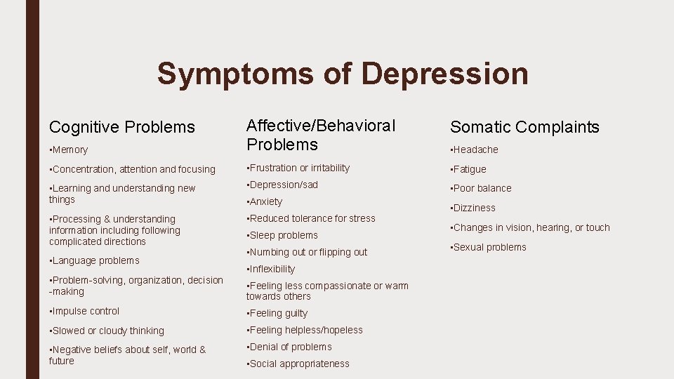 Symptoms of Depression Somatic Complaints • Memory Affective/Behavioral Problems • Concentration, attention and focusing