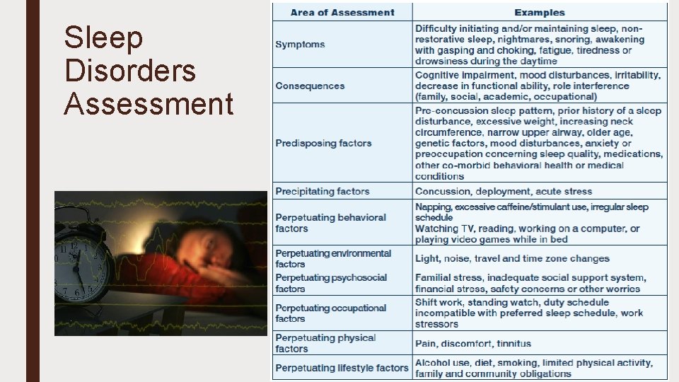 Sleep Disorders Assessment 
