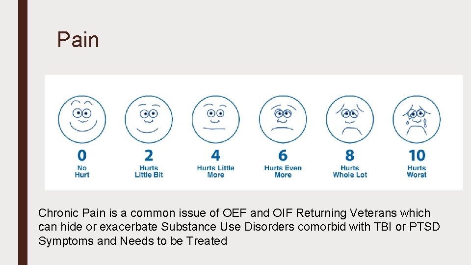 Pain Chronic Pain is a common issue of OEF and OIF Returning Veterans which