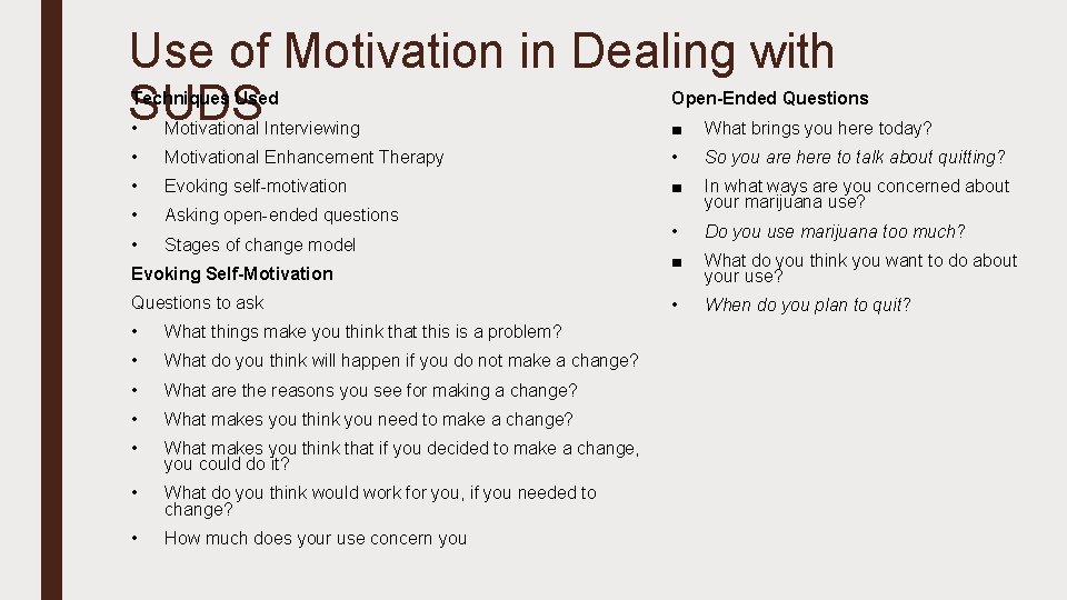 Use of Motivation in Dealing with SUDS Techniques Used Open-Ended Questions • Motivational Interviewing