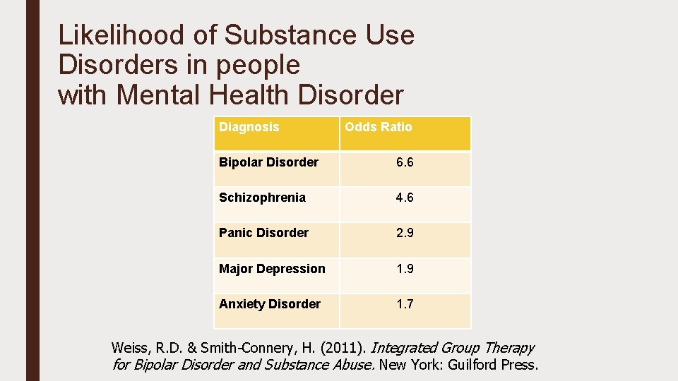 Likelihood of Substance Use Disorders in people with Mental Health Disorder Diagnosis Odds Ratio