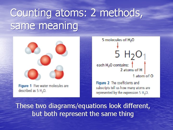 Counting atoms: 2 methods, same meaning These two diagrams/equations look different, but both represent