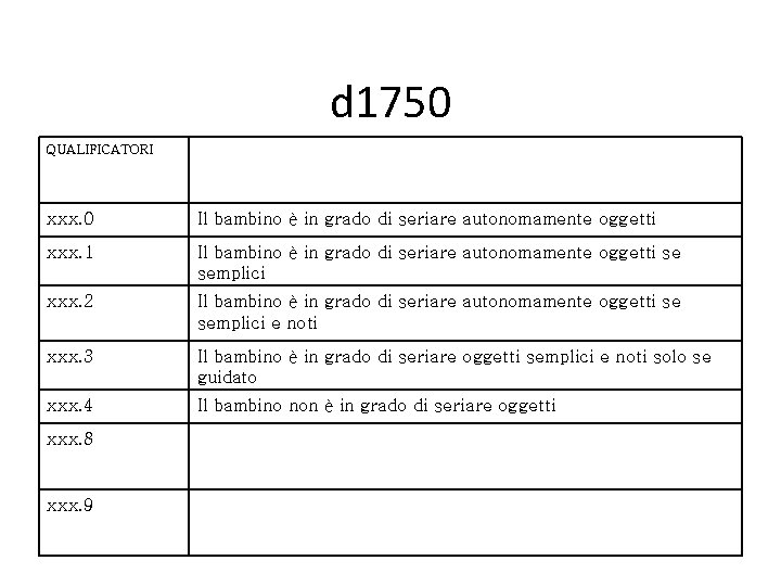 d 1750 QUALIFICATORI xxx. 0 Il bambino è in grado di seriare autonomamente oggetti