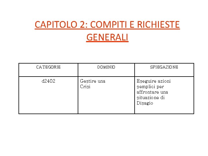 CAPITOLO 2: COMPITI E RICHIESTE GENERALI CATEGORIE d 2402 DOMINIO Gestire una Crisi SPIEGAZIONE