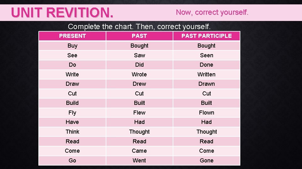 UNIT REVITION. Now, correct yourself. Complete the chart. Then, correct yourself. PRESENT PAST PARTICIPLE