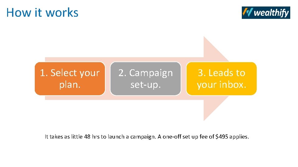 How it works 1. Select your plan. 2. Campaign set-up. 3. Leads to your