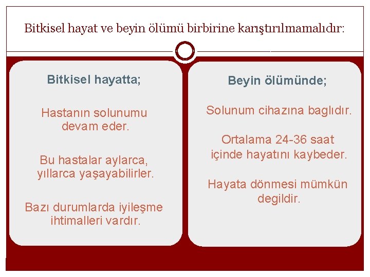 Bitkisel hayat ve beyin ölümü birbirine karıştırılmamalıdır: Bitkisel hayatta; Beyin ölümünde; Hastanın solunumu devam