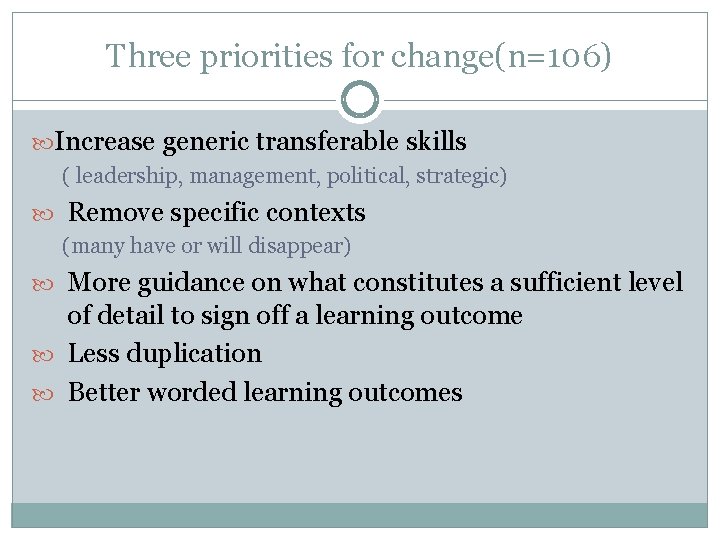 Three priorities for change(n=106) Increase generic transferable skills ( leadership, management, political, strategic) Remove