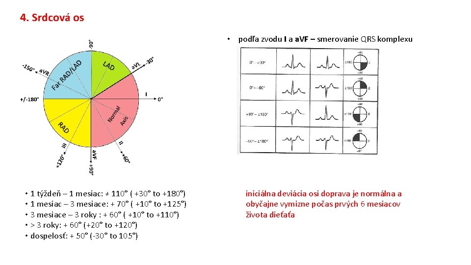 4. Srdcová os • podľa zvodu I a a. VF – smerovanie QRS komplexu