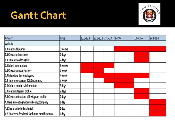 Gantt Chart 