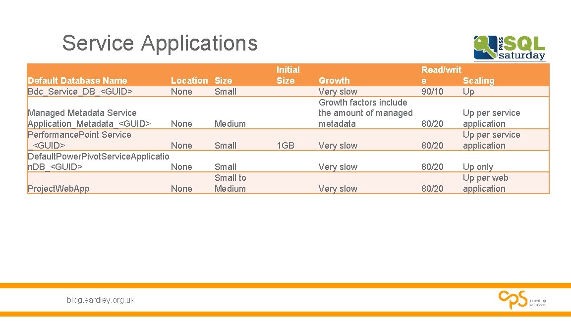 Service Applications Default Database Name Bdc_Service_DB_<GUID> Location Size None Small Managed Metadata Service Application_Metadata_<GUID> Service Applications Default Database Name Bdc_Service_DB_<GUID> Location Size None Small Managed Metadata Service Application_Metadata_<GUID>