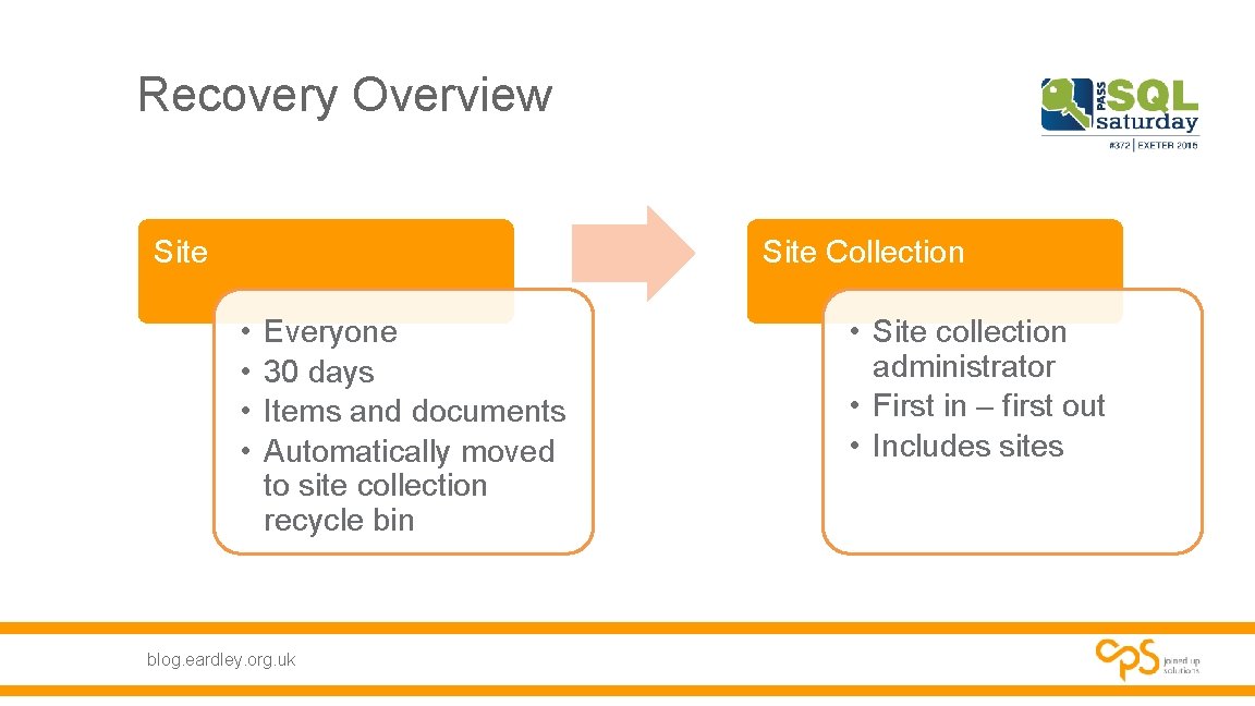 Recovery Overview Site Collection • • Everyone 30 days Items and documents Automatically moved Recovery Overview Site Collection • • Everyone 30 days Items and documents Automatically moved