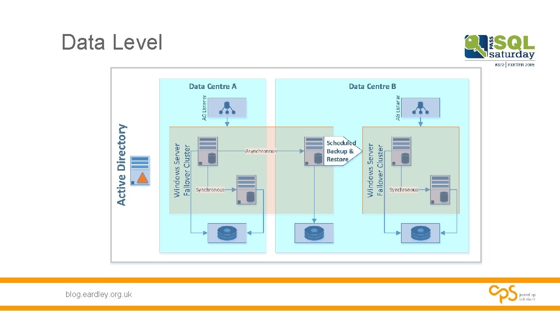Data Level blog. eardley. org. uk Data Level blog. eardley. org. uk