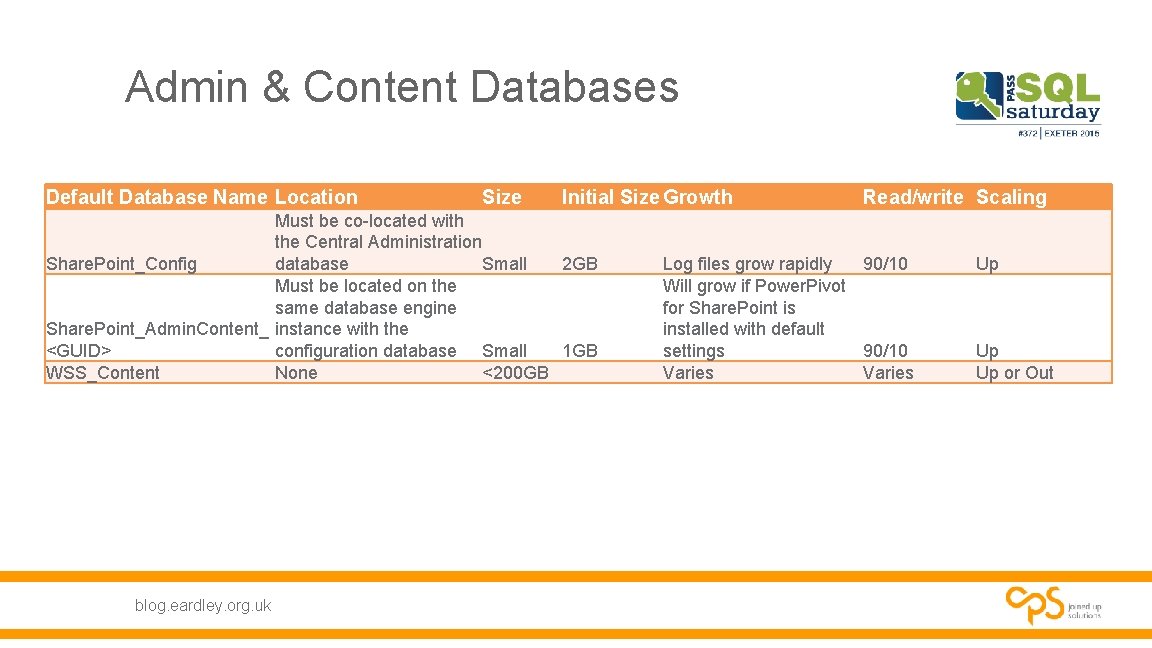 Admin & Content Databases Default Database Name Location Size Initial Size Growth Must be Admin & Content Databases Default Database Name Location Size Initial Size Growth Must be