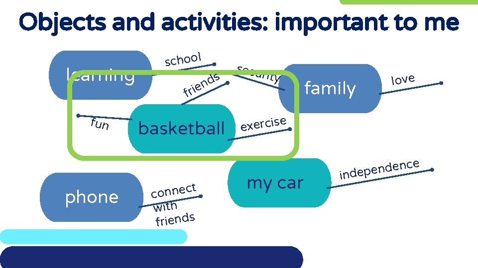 Objects and activities: important to me learning school s d n e i r