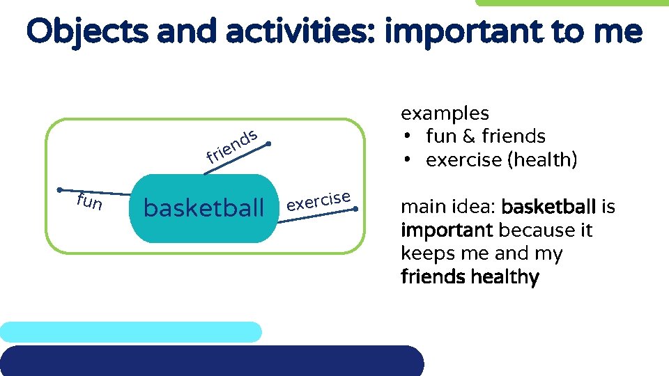Objects and activities: important to me examples • fun & friends • exercise (health)