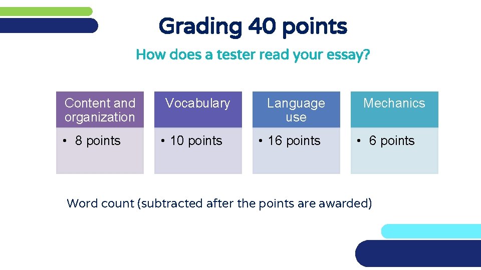 Grading 40 points How does a tester read your essay? Content and organization •