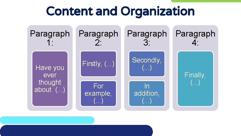 Content and Organization Paragraph 1: Have you ever thought about (. . . )