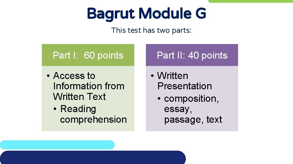 Bagrut Module G This test has two parts: Part I: 60 points • Access