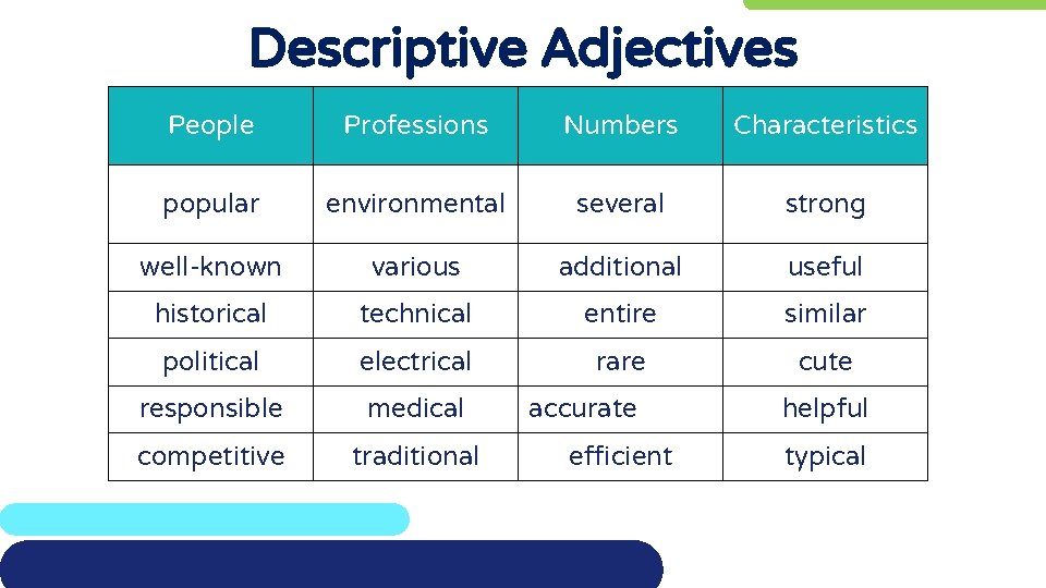 Descriptive Adjectives People Professions Numbers Characteristics popular environmental several strong well-known various additional useful
