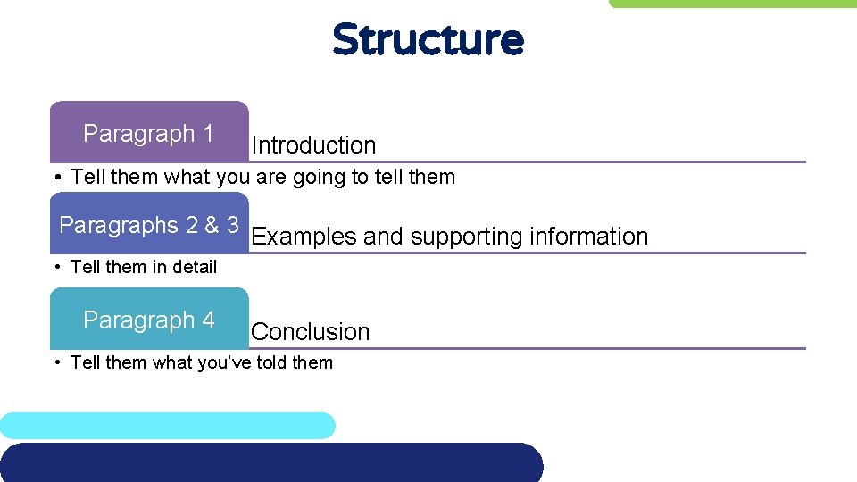 Structure Paragraph 1 Introduction • Tell them what you are going to tell them