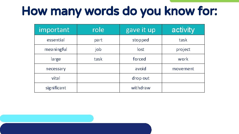 How many words do you know for: important role gave it up activity essential