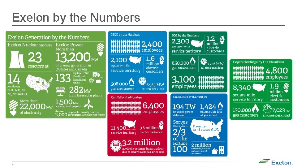 Exelon by the Numbers 2 