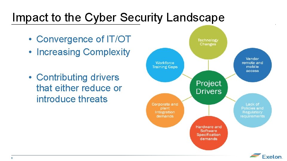 Impact to the Cyber Security Landscape • Convergence of IT/OT • Increasing Complexity •
