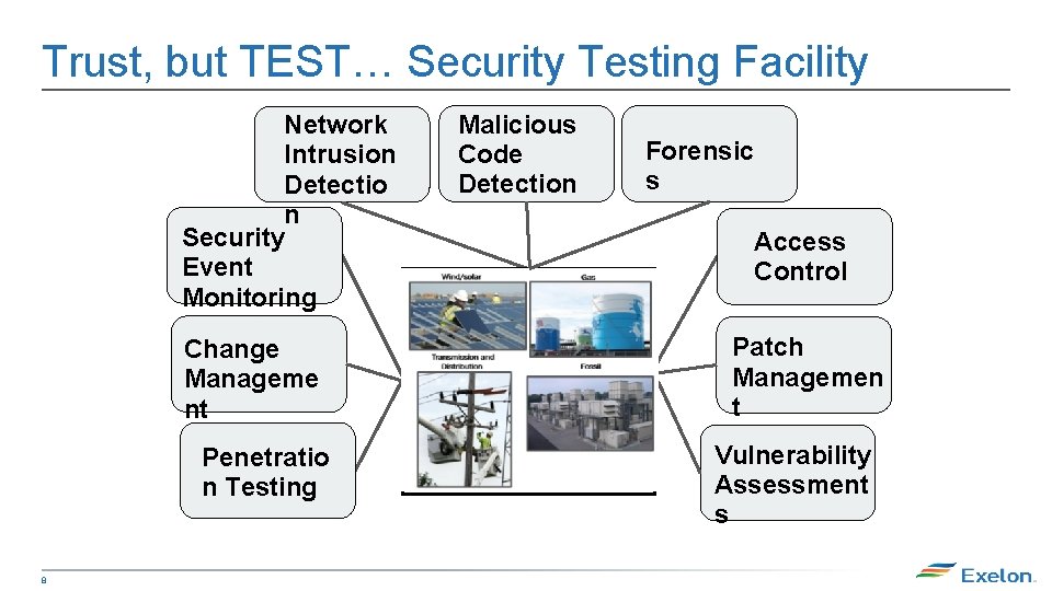 Trust, but TEST… Security Testing Facility Network Intrusion Detectio n Security Event Monitoring Change