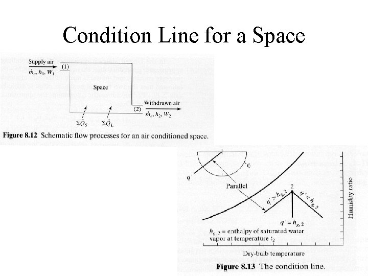 Condition Line for a Space 