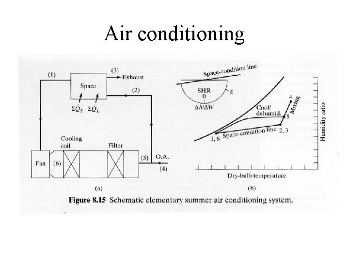 Air conditioning 