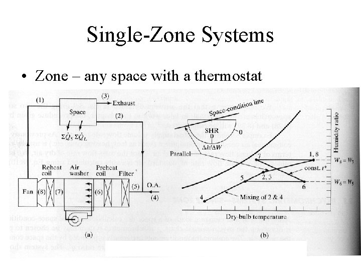 Single-Zone Systems • Zone – any space with a thermostat 