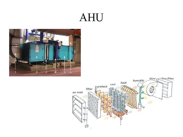 AHU 