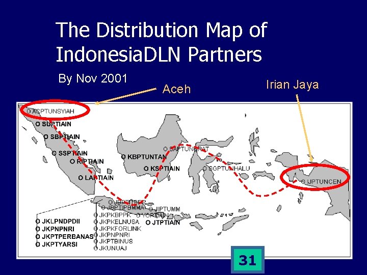 The Distribution Map of Indonesia. DLN Partners By Nov 2001 Irian Jaya Aceh 31