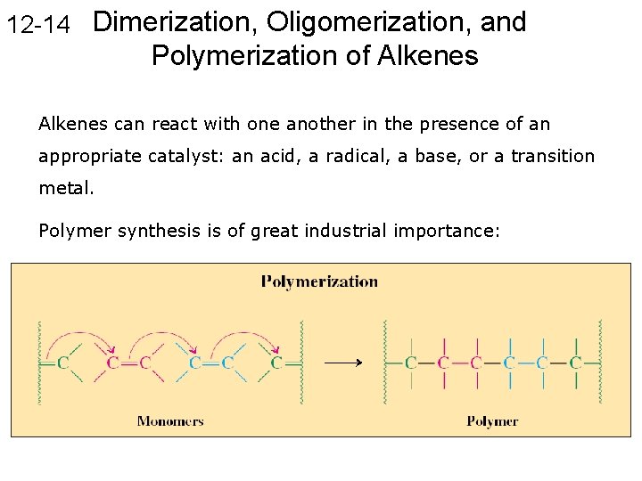 12 -14 Dimerization, Oligomerization, and Polymerization of Alkenes can react with one another in