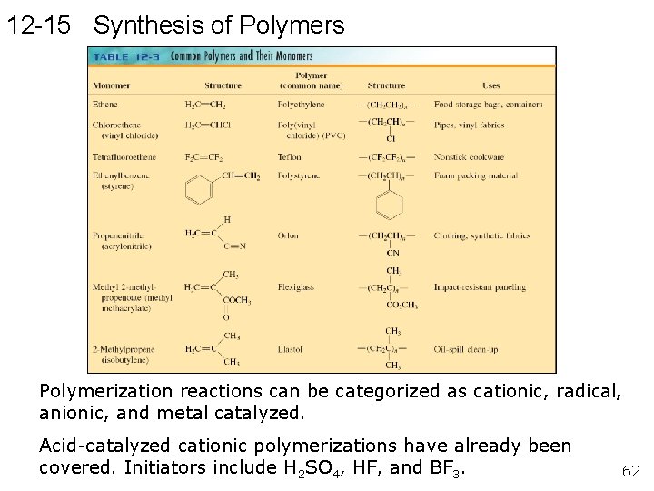 12 -15 Synthesis of Polymers Polymerization reactions can be categorized as cationic, radical, anionic,