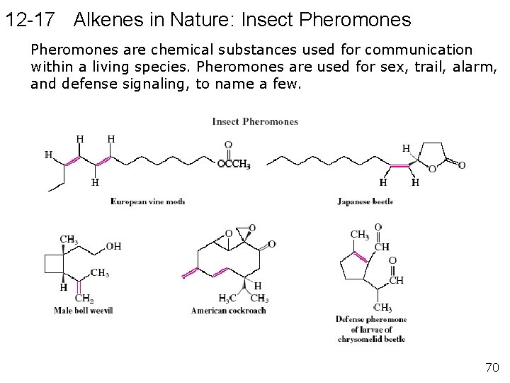 12 -17 Alkenes in Nature: Insect Pheromones are chemical substances used for communication within