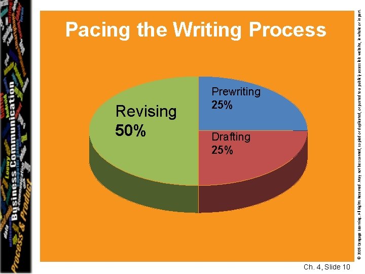 Revising 50% Prewriting 25% Drafting 25% Ch. 4, Slide 10 © 2015 Cengage Learning.