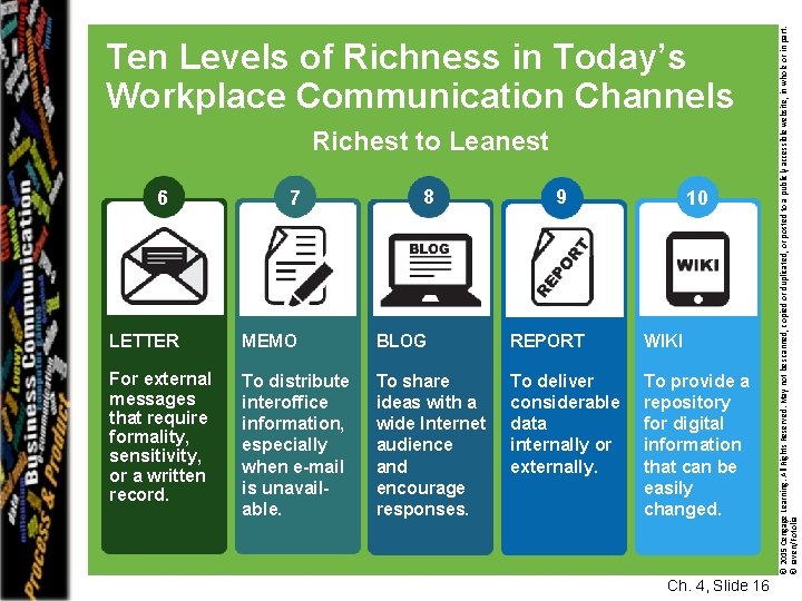 Richest to Leanest 6 7 8 9 10 LETTER MEMO BLOG REPORT WIKI For