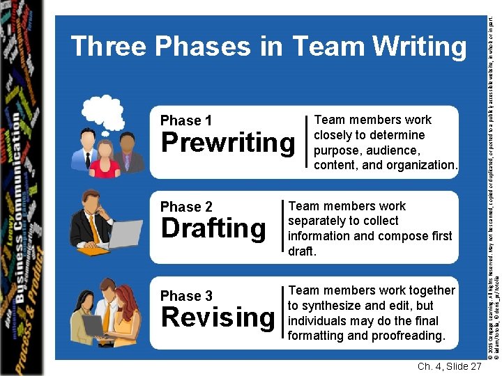 Phase 1 Prewriting Team members work closely to determine purpose, audience, content, and organization.