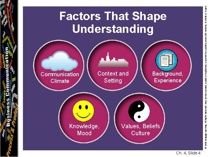 Communication Climate Context and Setting Knowledge, Mood Background, Experience Values, Beliefs Culture Ch. 4,