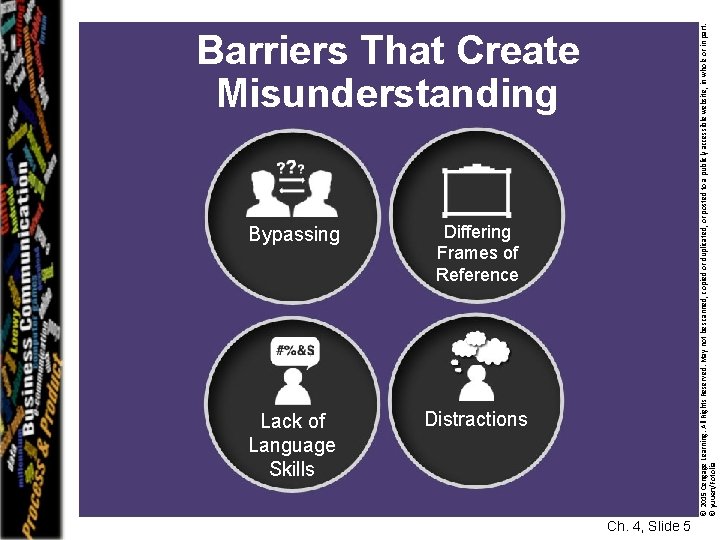 Bypassing Differing Frames of Reference Lack of Language Skills Distractions © 2015 Cengage Learning.