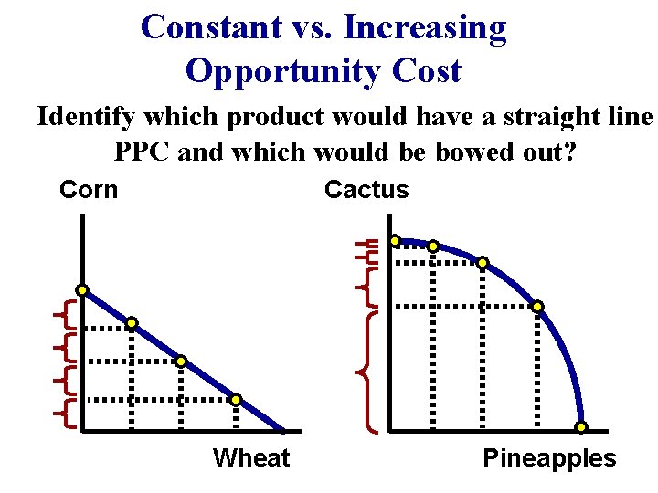 Constant vs. Increasing Opportunity Cost Identify which product would have a straight line PPC