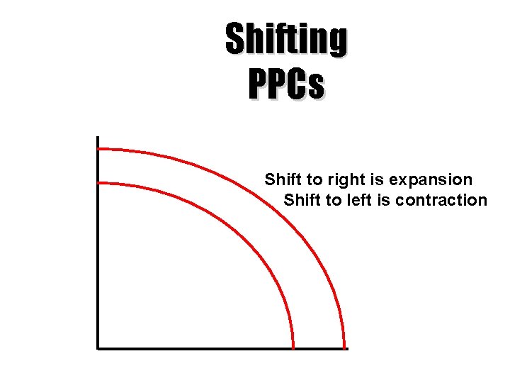 Shifting PPCs Shift to right is expansion Shift to left is contraction 