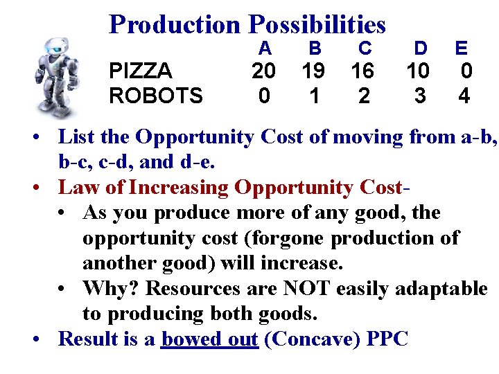 Production Possibilities PIZZA ROBOTS A 20 0 B 19 1 C 16 2 D