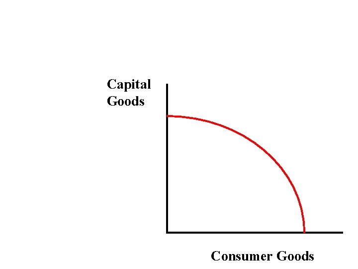 Capital Goods Consumer Goods 